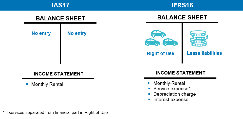 ald-automotive-what-you-need-to-know-about-ifrs16